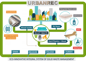 urbanrec-infografia2